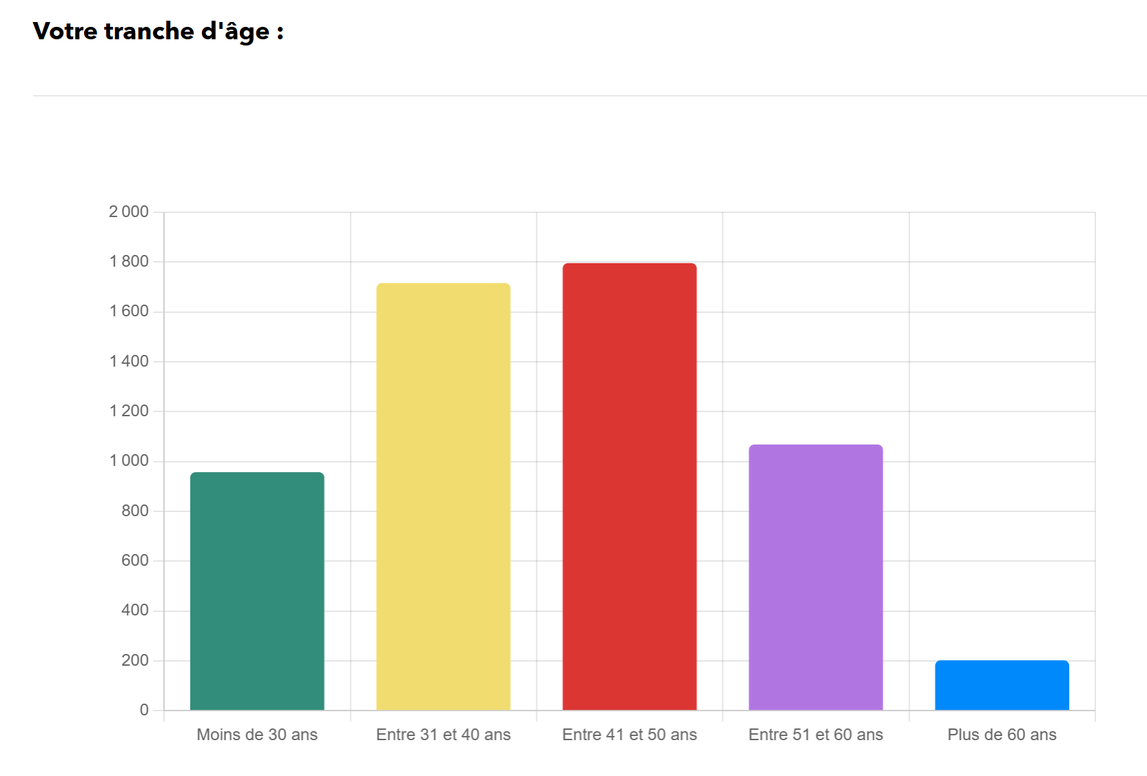 petition2024age