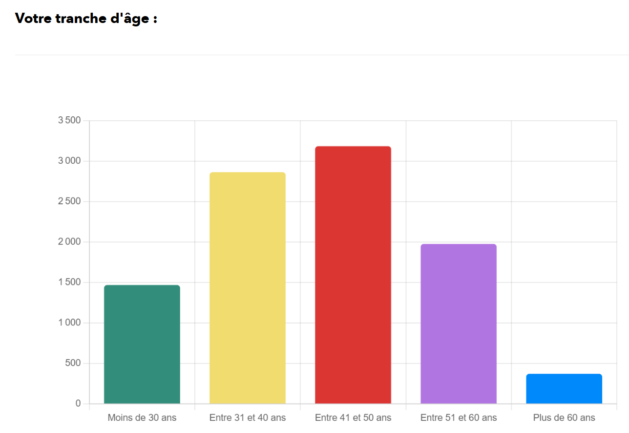 petition2024age