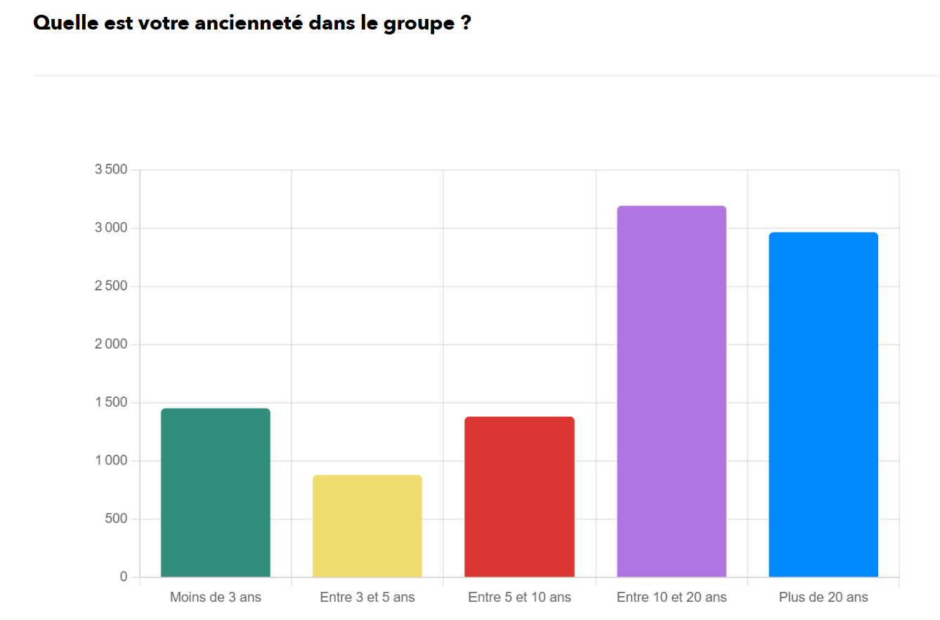 petition2024anciennete